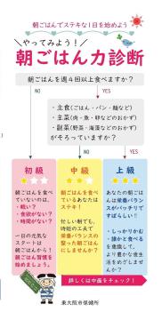 リーフレット「朝ごはん力診断」