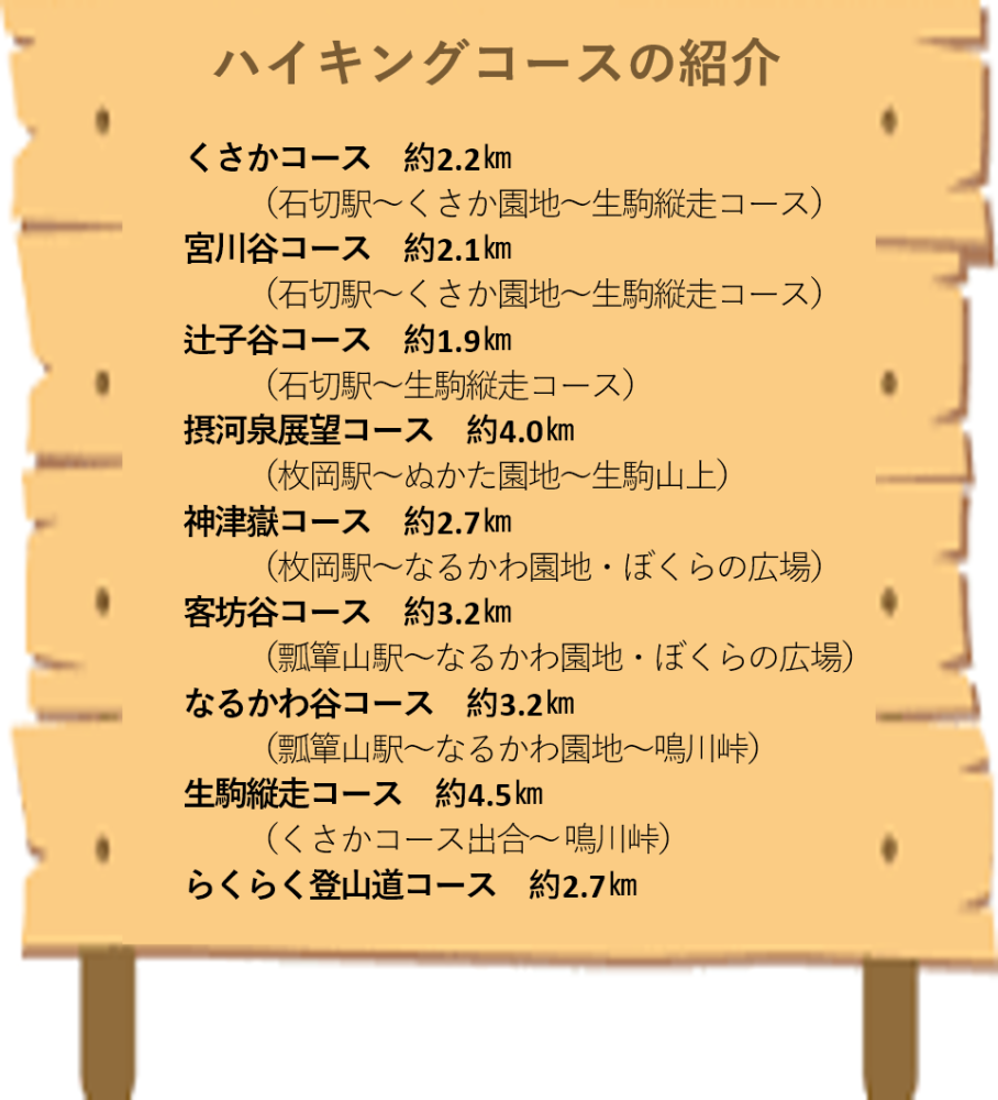 ハイキングコースの概要