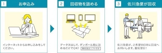 フロー図