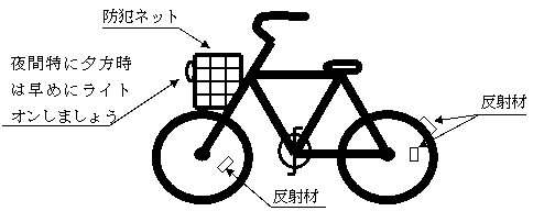 安全対策を行った自転車の図