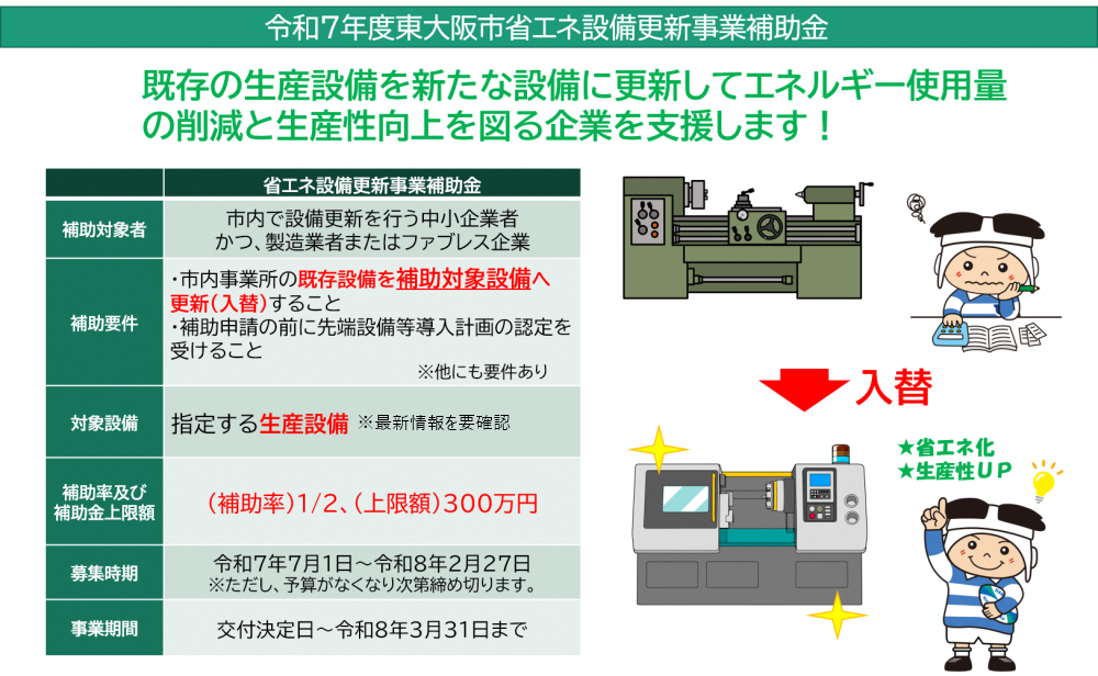 補助金の概要