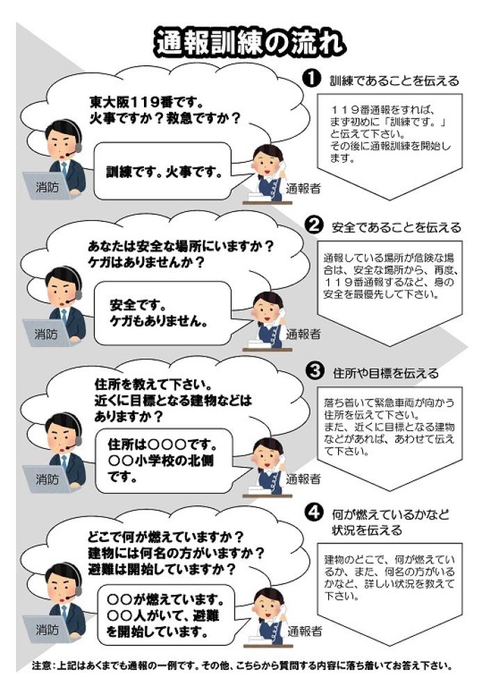 通報訓練の流れ