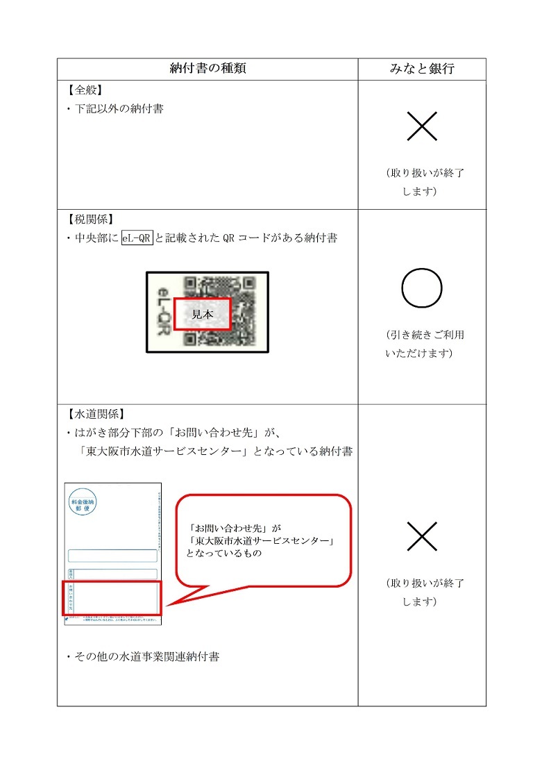 税に関する納付書で中央に「eL-QR」と書かれたバーコードの記載のあるものは、これまでどおり納付できます。 それ以外の納付書はすべて、みなと銀行での取扱いが終了します。