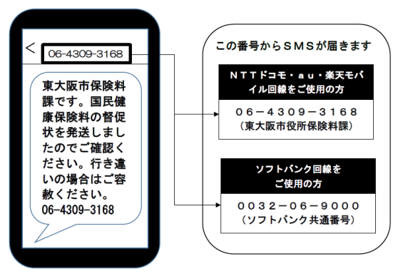 メッセージの内容