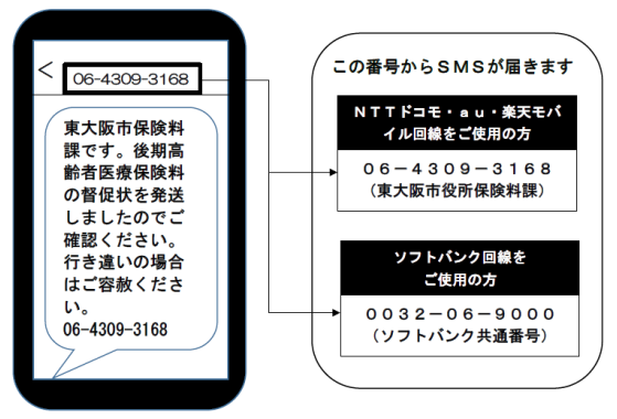 メッセージの内容