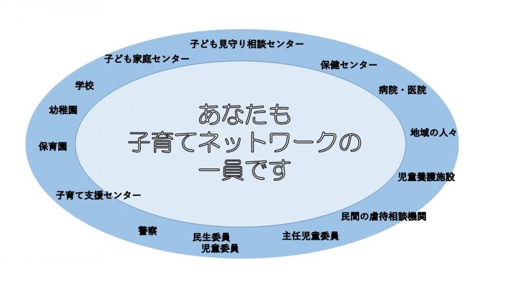 あなたも子育てネットワークの一員です2