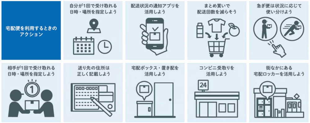 再配達防止
